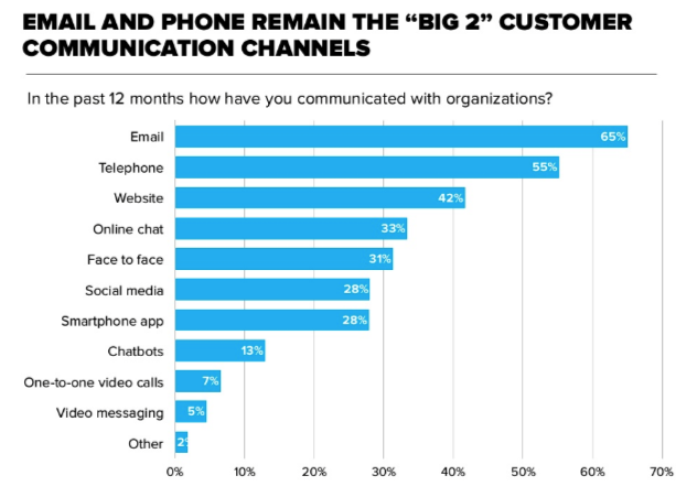 email marketing